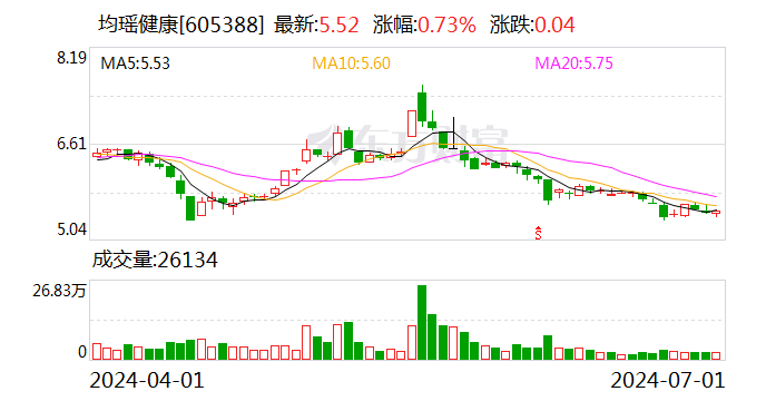 知名美妆品牌正冲刺IPO，高管却被挖了墙角？-第1张图片