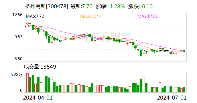 什么情况？上市公司连发更正公告！-第1张图片
