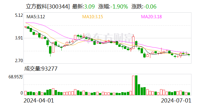 立方数科参与举行上市公司企业家交流活动-第1张图片