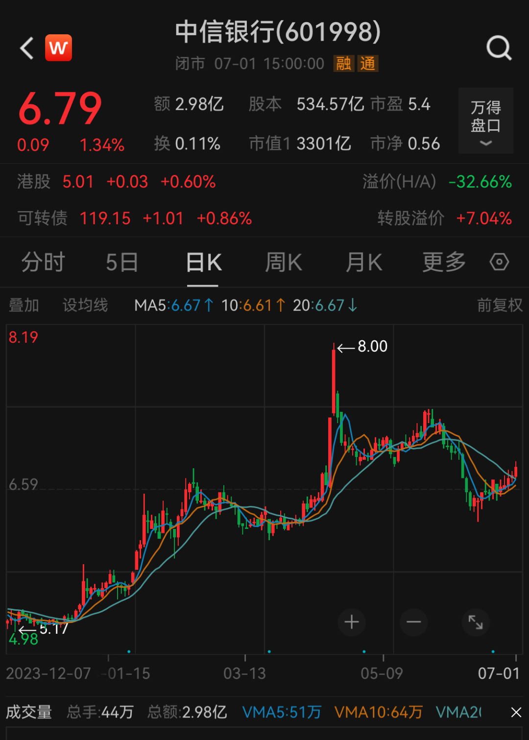 刚宣布！又一知名银行，中期分红-第2张图片