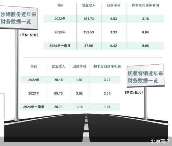 告别沈文荣 千亿沙钢进入“二代时间”-第2张图片