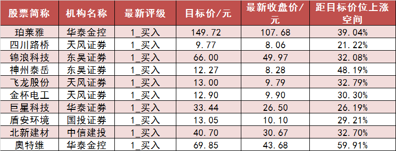 两市主力资金净流出60亿元 房地产等行业实现净流入-第6张图片