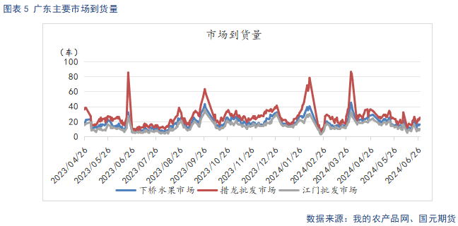 【苹果】现货止跌企稳 中期趋势偏弱看待-第7张图片