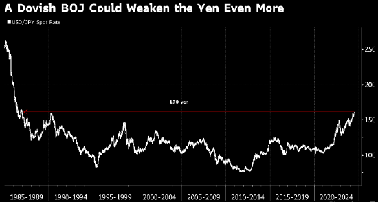 Vanguard：日本央行的债券政策若令人失望 日元兑美元将跌至170-第1张图片
