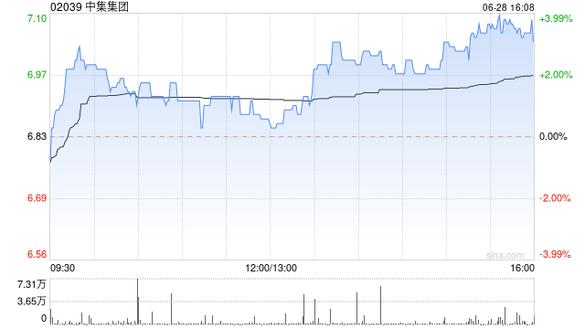 中集集团行使优先受让权购买CIMC Offshore余下15%股权-第1张图片