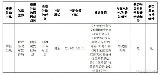中信股份：中信出版获得增值税退税款2070.66万元-第2张图片
