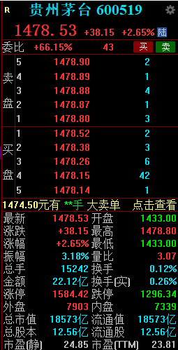 贵州茅台股价涨超2.5%！飞天茅台散瓶批发参考价迫近2400元，原箱批发参考价升至2580元/瓶-第2张图片