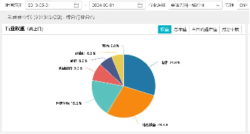 科技成长有望“乘势而上”？韩国半导体、新能源车6月数据亮眼！资金借道双创龙头ETF（588330）潜伏后市行情-第2张图片