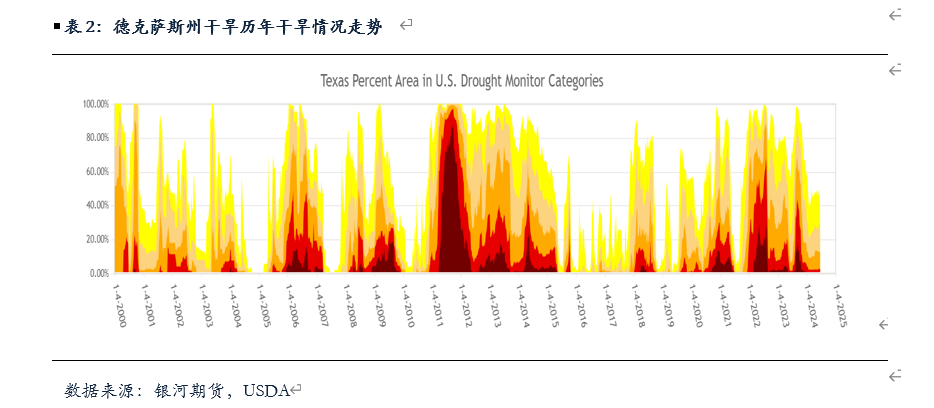 美棉最终播种面积及产量分析-第5张图片