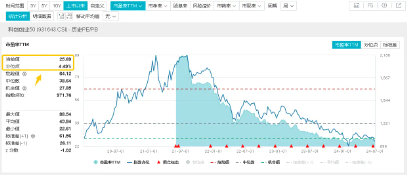 科技成长有望“乘势而上”？韩国半导体、新能源车6月数据亮眼！资金借道双创龙头ETF（588330）潜伏后市行情-第5张图片