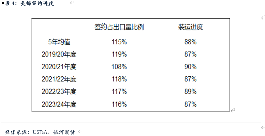 美棉最终播种面积及产量分析-第10张图片