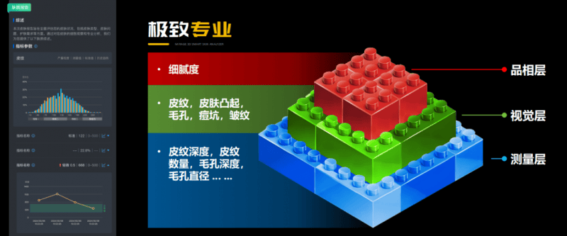 美际3D皮肤分析仪P2发布，引领行业新风潮-第7张图片