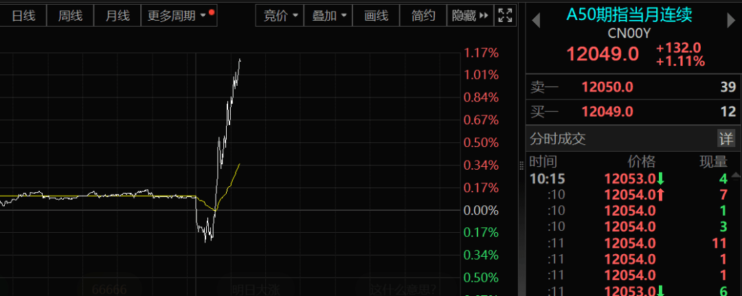 A50，突发！-第1张图片