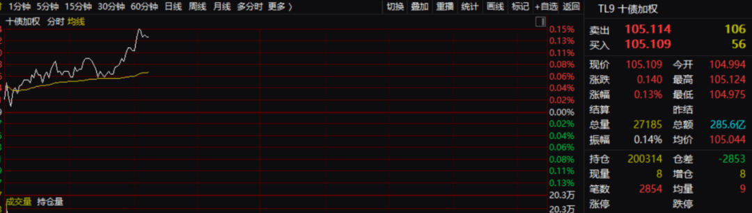 A50，突发！-第2张图片