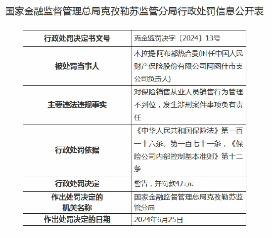 人保财险阿图什市支公司被罚20万元：因保险销售从业人员销售行为管理不到位-第2张图片