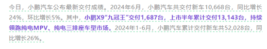 新势力上月销量提振汽车股走势 理想汽车涨超7%-第5张图片