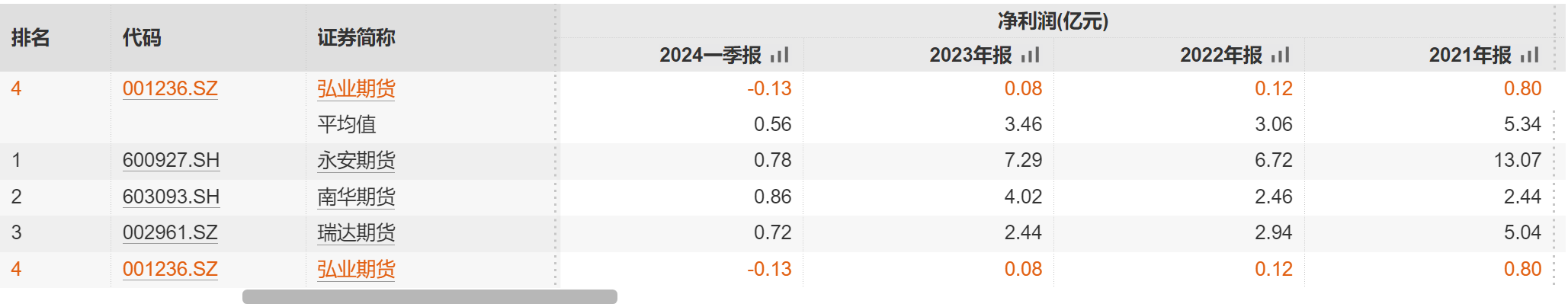 弘业期货又因资管业务被责令改正，公募牌照尚无进展-第3张图片