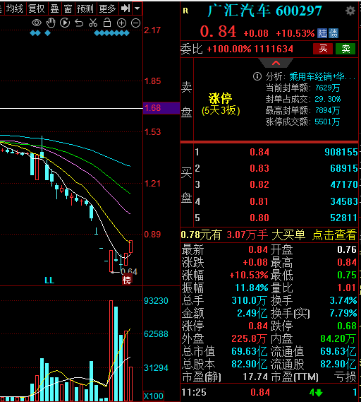广汇转债V型反转，5交易日翻倍！-第2张图片