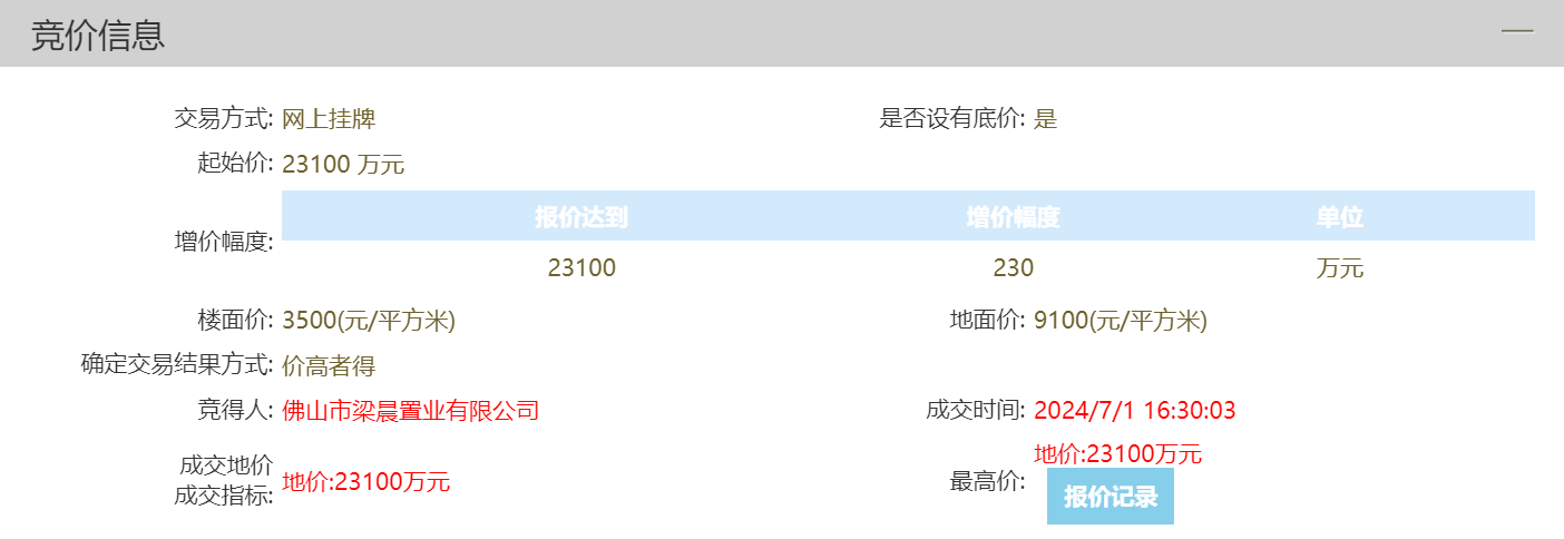 中梁地产斥2.3亿元佛山拿地？公司回应：为此前项目置换所得-第2张图片