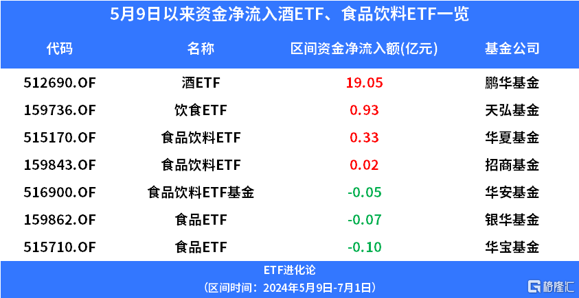 茅台价格全线上涨，贵州茅台股价涨超3.5%，酒ETF、食品饮料ETF上涨-第3张图片