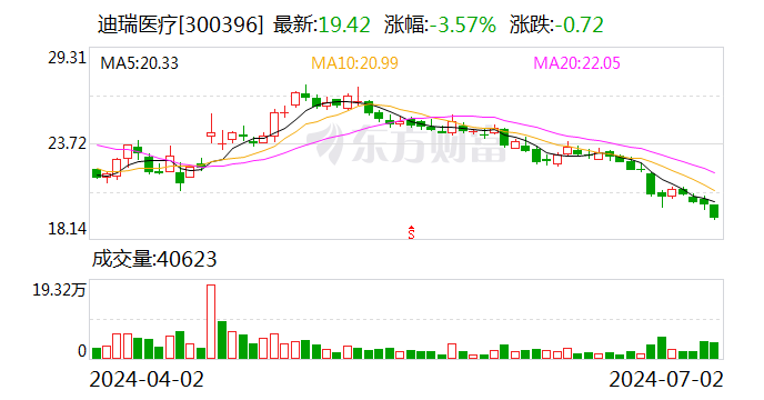 迪瑞医疗：公司是华润健康板块唯一的医疗器械平台 控股股东的产业孵化和基金到期没有直接关系-第1张图片