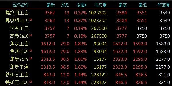 太突然！多重利空来袭！钢价又要跌？-第2张图片