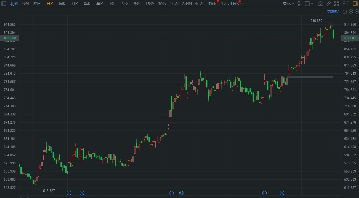 礼来盘初跌3.58% 拜登敦促降低药品价格-第1张图片