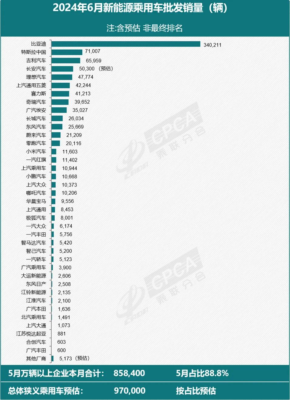 Q2交付新车44.4万辆！今夜，特斯拉涨嗨了，市值重回7200亿美元之上-第3张图片