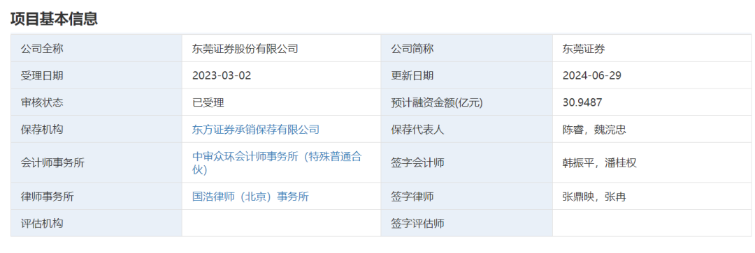 业绩承压、股东谋退，东莞证券IPO能否突围-第1张图片
