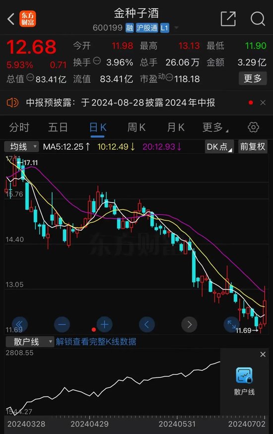 涨价！这家白酒公司，突然官宣！茅台也有重磅传出-第1张图片