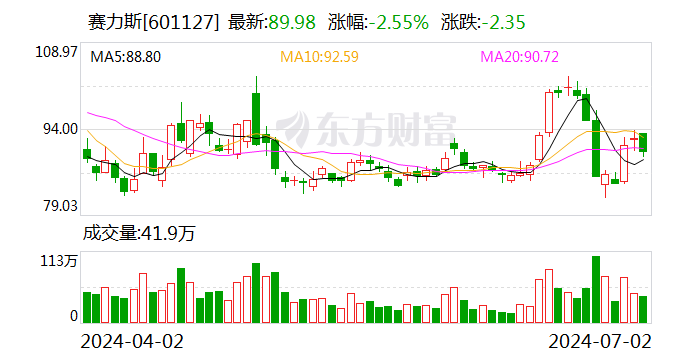 重磅！赛力斯要花25亿元收购“问界” 华为回应-第1张图片
