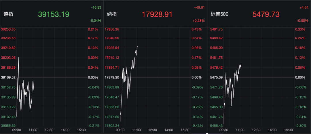 深夜！美联储，重磅发声！-第2张图片