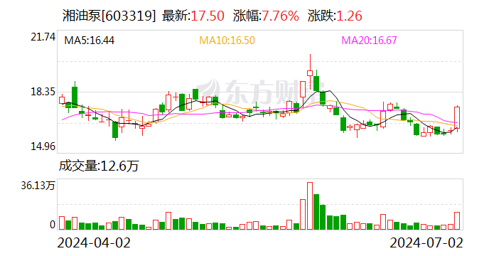 湘油泵：拟1.46亿元收购苏州莱特100%股权-第1张图片