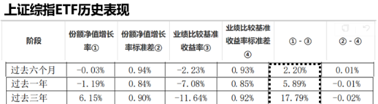 ETF日报：通信设备指数当前的市盈率为28.10x，位于上市以来16.58%分位，可关注通信ETF-第3张图片