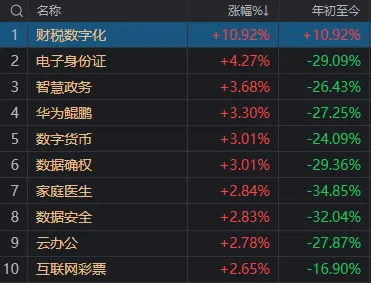 3000点反复争夺！今日A股财富密码：财税、白酒、低价股-第1张图片