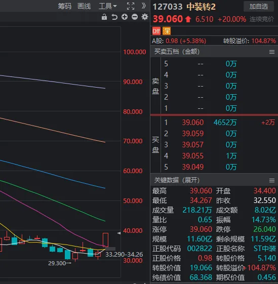 3000点反复争夺！今日A股财富密码：财税、白酒、低价股-第6张图片