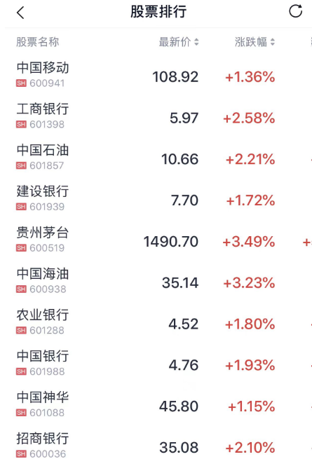 高股息资产狂飙！-第1张图片