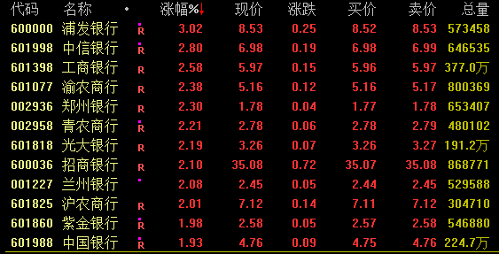 高股息资产狂飙！-第2张图片