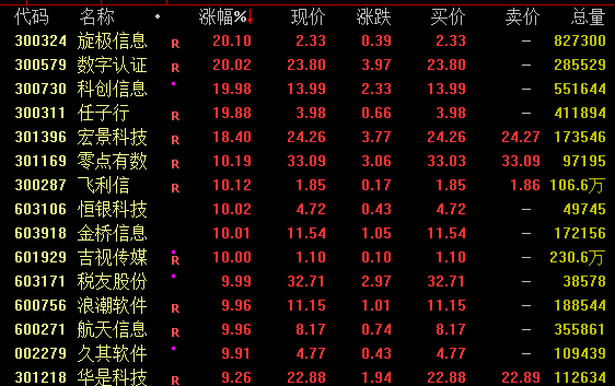 高股息资产狂飙！-第3张图片