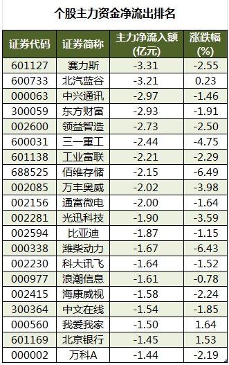 主力资金加仓食品饮料、煤炭等行业 北向资金抢筹贵州茅台、招商银行等-第3张图片