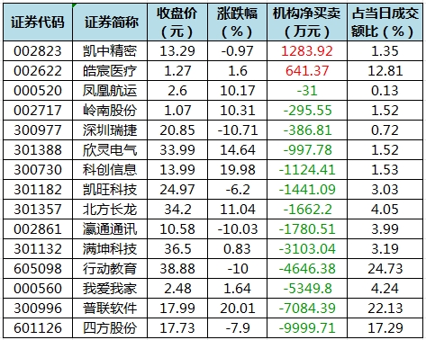 主力资金加仓食品饮料、煤炭等行业 北向资金抢筹贵州茅台、招商银行等-第5张图片