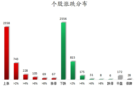 主力资金加仓食品饮料、煤炭等行业 北向资金抢筹贵州茅台、招商银行等-第7张图片