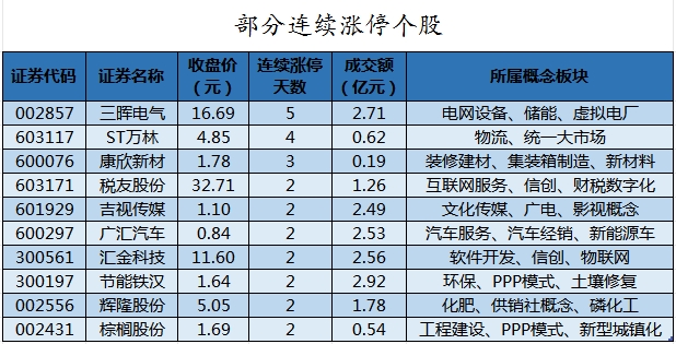 主力资金加仓食品饮料、煤炭等行业 北向资金抢筹贵州茅台、招商银行等-第8张图片