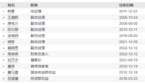 华泰柏瑞基金新任王文慧、柳军为副总经理-第5张图片
