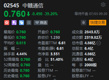 港股“算力基础设施第一股”中赣通信上市首日破发 低开近40%-第1张图片