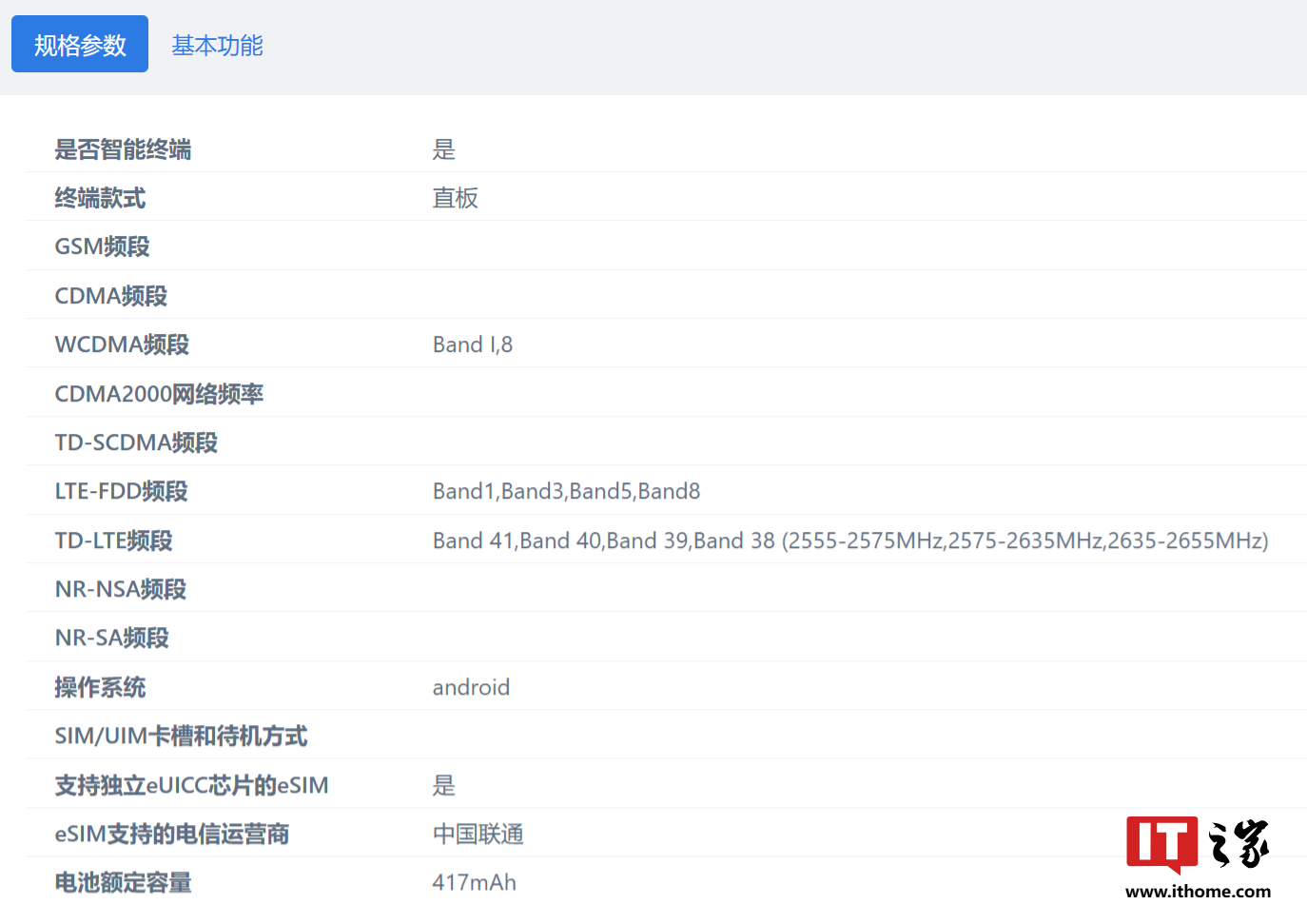 三星 Galaxy Watch 7 / Ultra 智能手表“证件照”出炉：支持中国联通 eSIM 通信-第2张图片