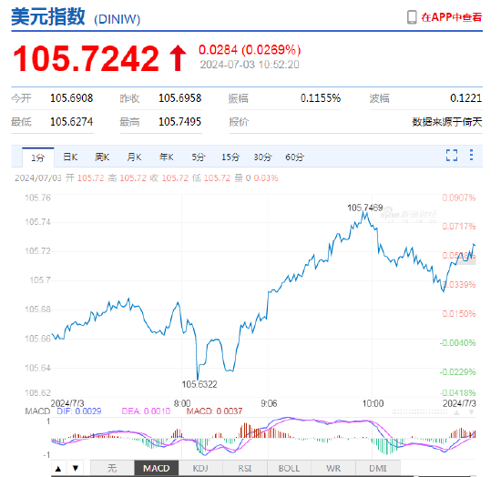 离岸人民币兑美元跌破7.31-第4张图片