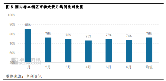 国产大豆半年度总结：上半年价格宽幅下跌 下半年预期波动空间收窄-第6张图片