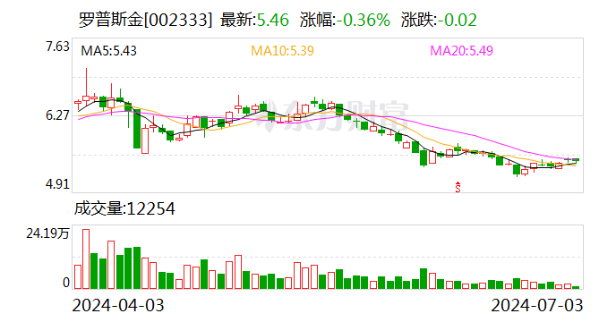 罗普斯金：董事黎友强辞职-第1张图片