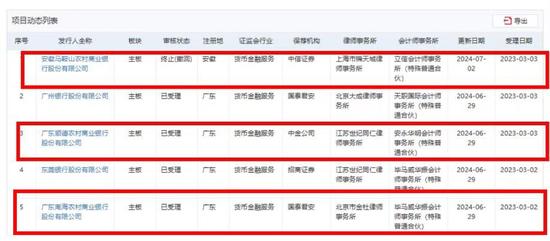 2家银行更新披露招股书，1家银行撤回上市申请，A股排队上市银行已缩减至7家-第1张图片